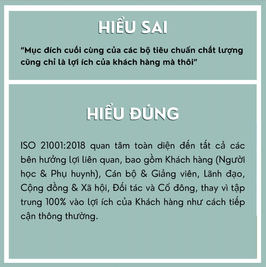 Giải mã 4 hiểu lầm phổ biến xoay quanh ISO 21001:2018